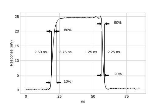 LP870 Nanosecond Light Source