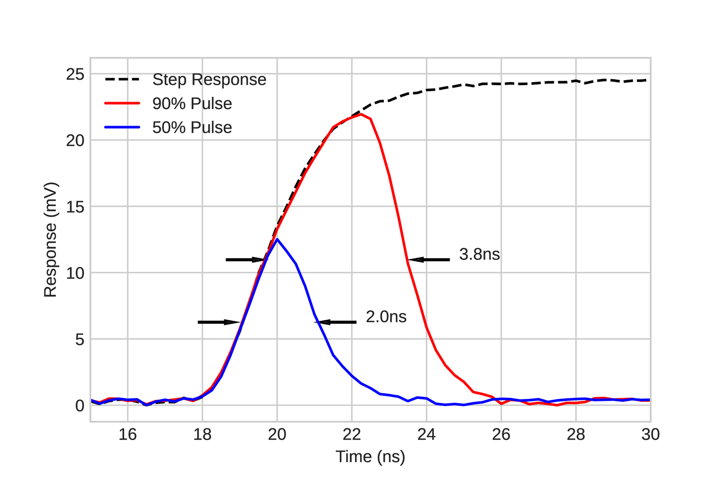 LP870 Nanosecond Light Source