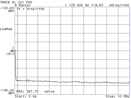 LA22 Lab Amplifier