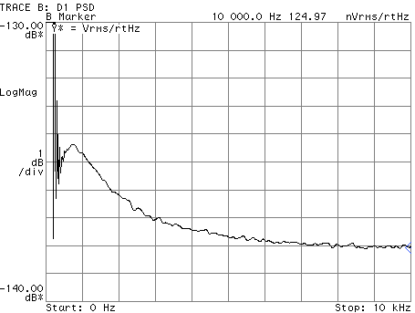 LA22 Lab Amplifier